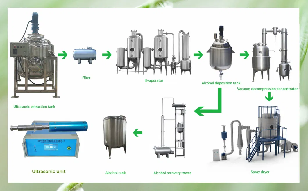 Factory Plants Herbs Essence Extraction & Concentration Equipment Machine